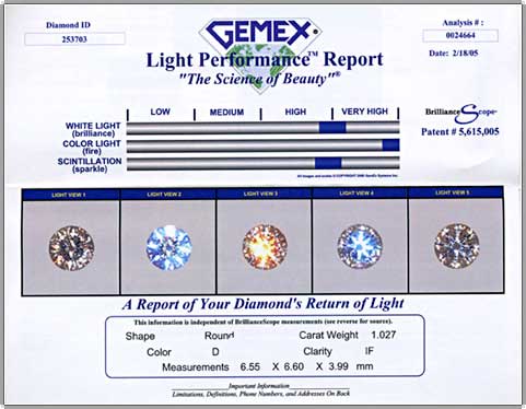Light Performance Report
